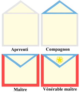 tabliers maçonniques rite memphis-misraim